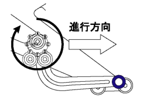 マルチステップ位置