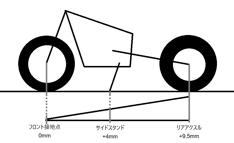 扁平率を変えるとリアの車高が上がり車体が起きることを示した図