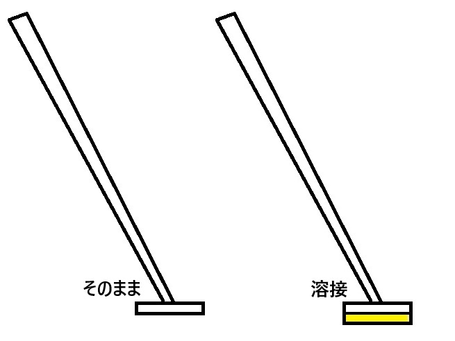 接地プレートの下に鉄板を追加して溶接する方法の図